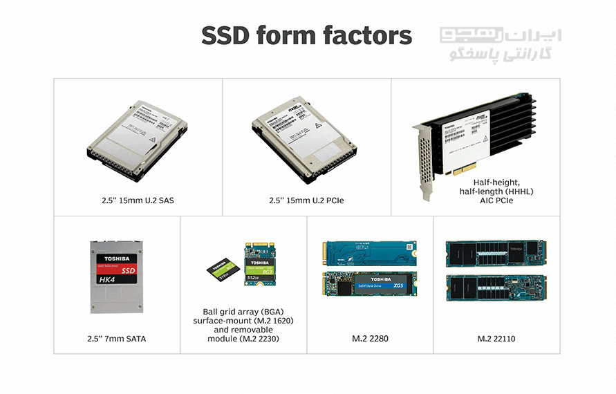 An example of seven SSD configurations. .jpg